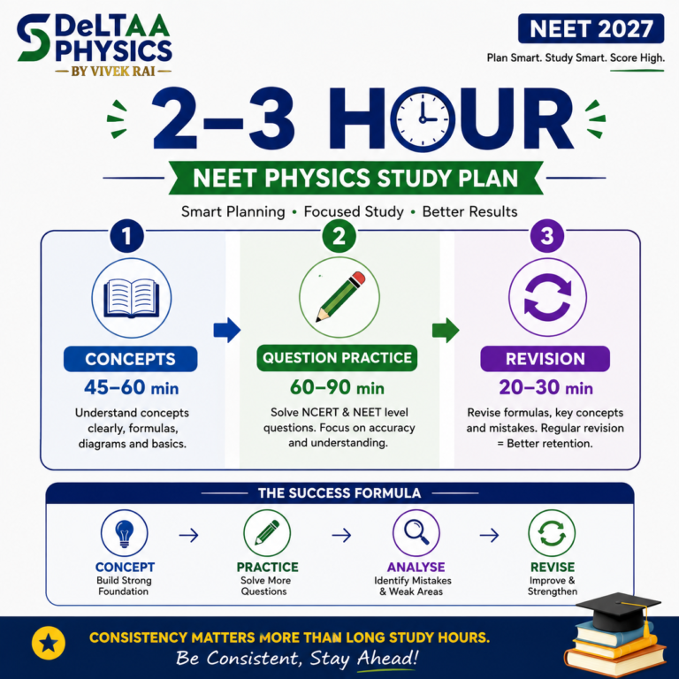 2 to 3 hour daily study plan for NEET Physics