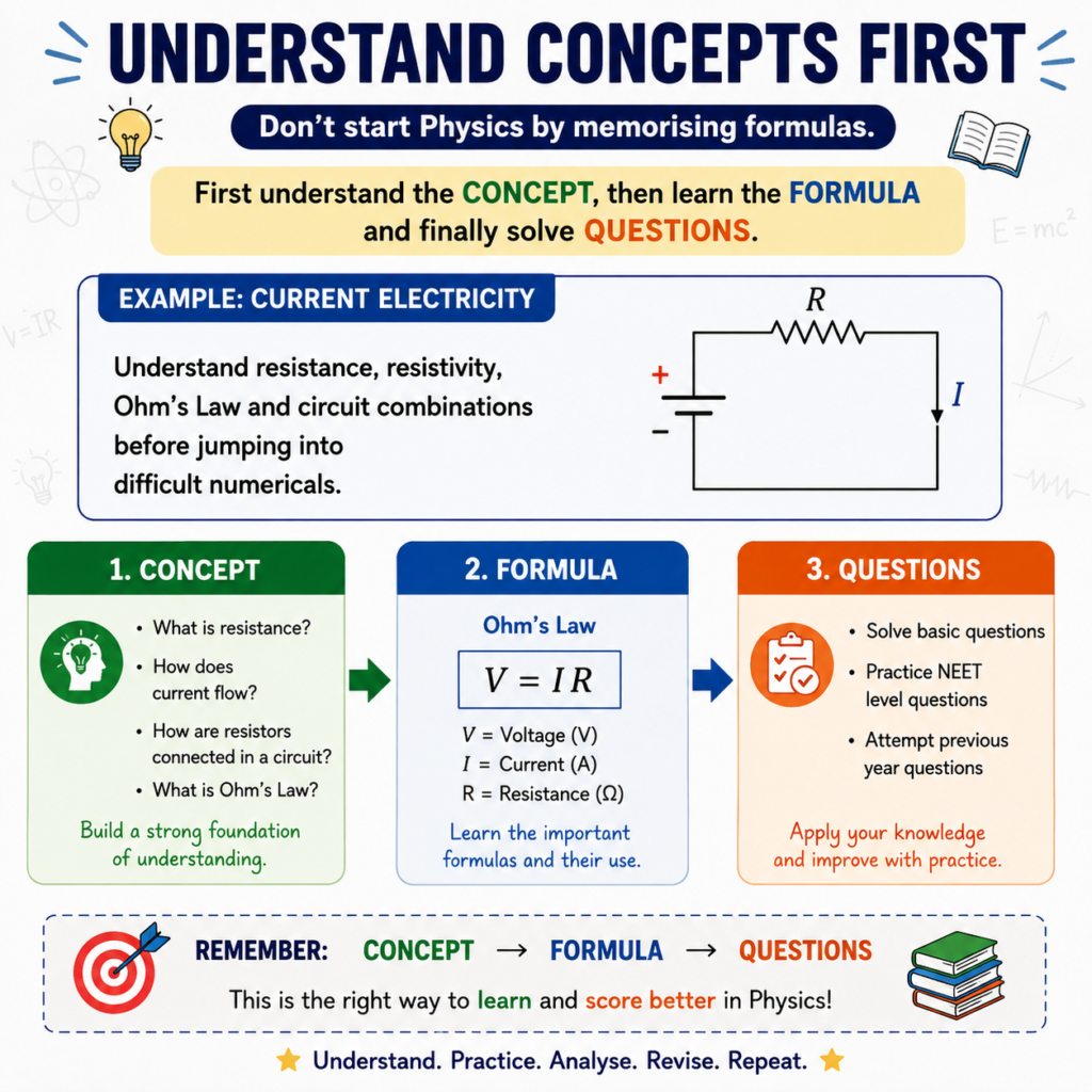 Understand concepts first for JEE and NEET Physics preparation
