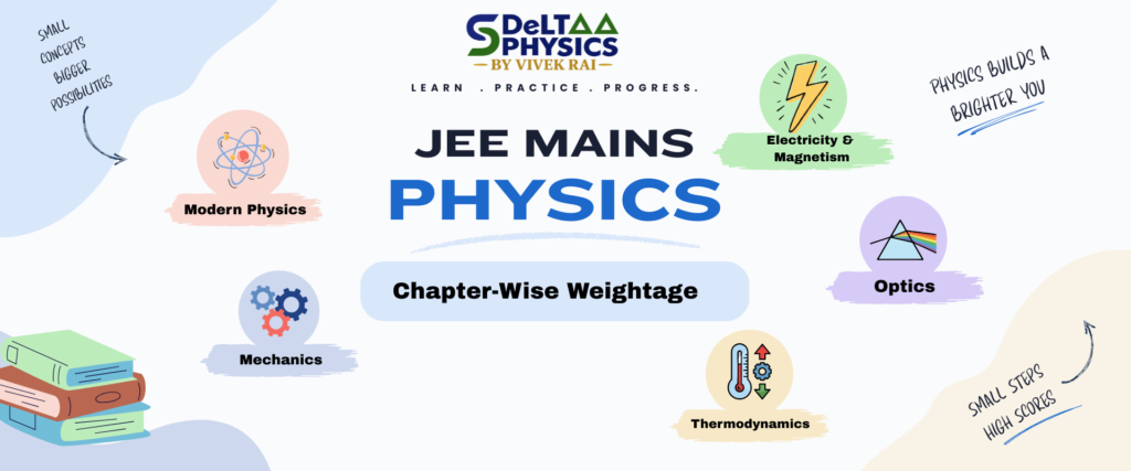 JEE Mains Physics Chapter Wise Weightage